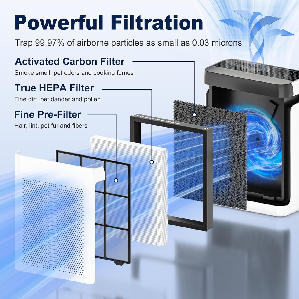 vital-200s-replacement-filter-for-levoit-3.jpg