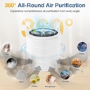 h7126-air-filter-replacement-for-goveeli-6.jpg